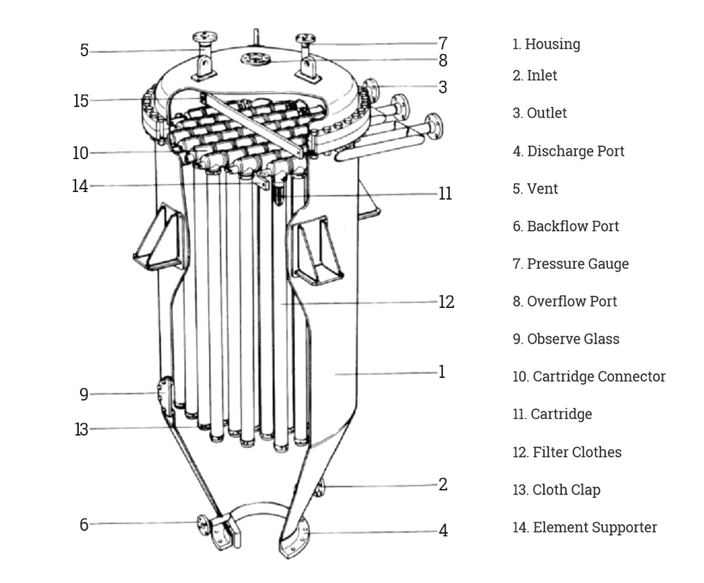 High Quality Candle Filter Stainless Steel Food Grade Material 304 316L Mirror Polished