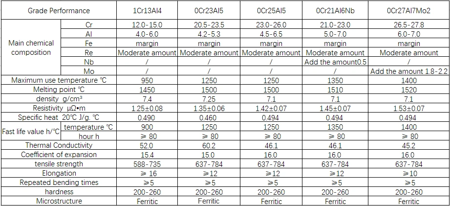 ASTM Precision Stainless Steel Coil/Strip SS304/SS316L for Tower/Structured Packing