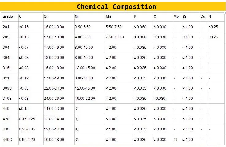 ASTM/Uns S31603 JIS SUS316L Stainless Steel Coil with The China Supplier