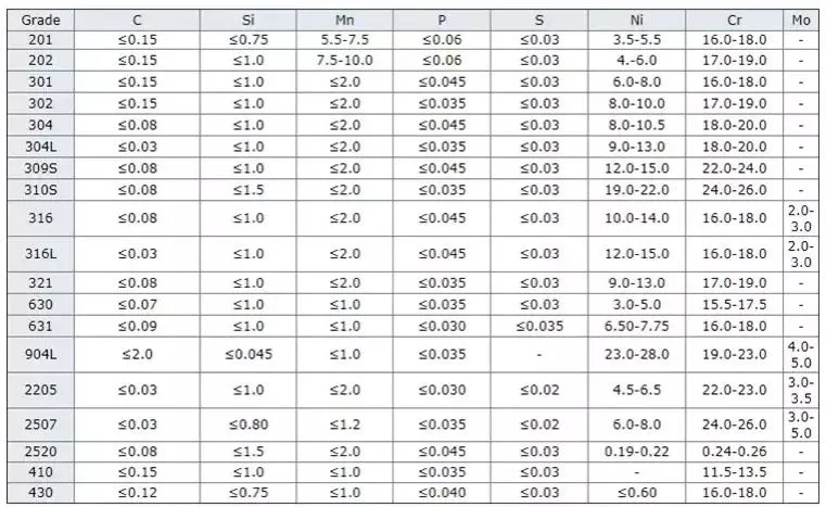 Sheet 4X8 FT Ss 201 202 304 316 316L 321 310S 409 430 904L 304L Stainless Steel Plate Ba 2b 8K Mirror Gold Stainless Steel Sheet Plate