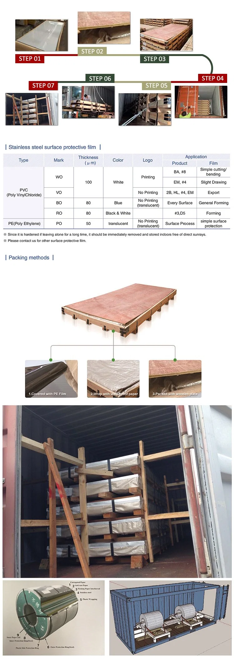 Ss202 304L 316L 304 310S 2b Cold Rolled Stainless Steel Sheets Plate Hot Rolled Coil/Strip Roll J4 430 Ba