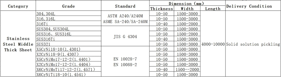 3.2mm 10mm 25mm Thickness 430 Stainless Steel Square Plate Price