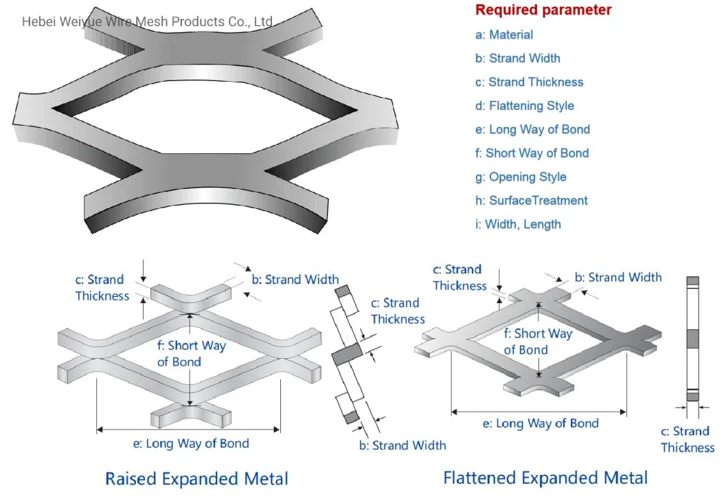 Stainless Steel Aluminum Wall Sheet Expanded Metal for Construction Material