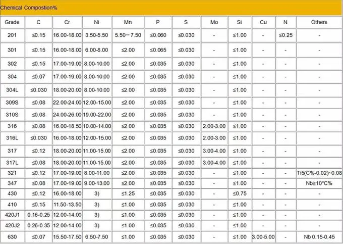 Tisco 10/ 6/ 4 mm 316 316L 2b Stainless Steel Sheet Plate 4&prime;&prime; * 8 &prime;&prime; Reasonable Price