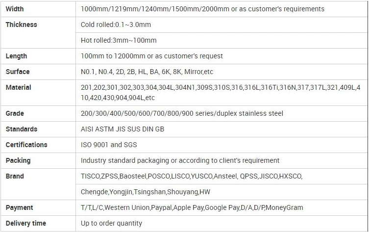 Wear Resistant Steel Sheet 10 mm 12mm 35mm Thicknes 304 Stainless Steel Plate