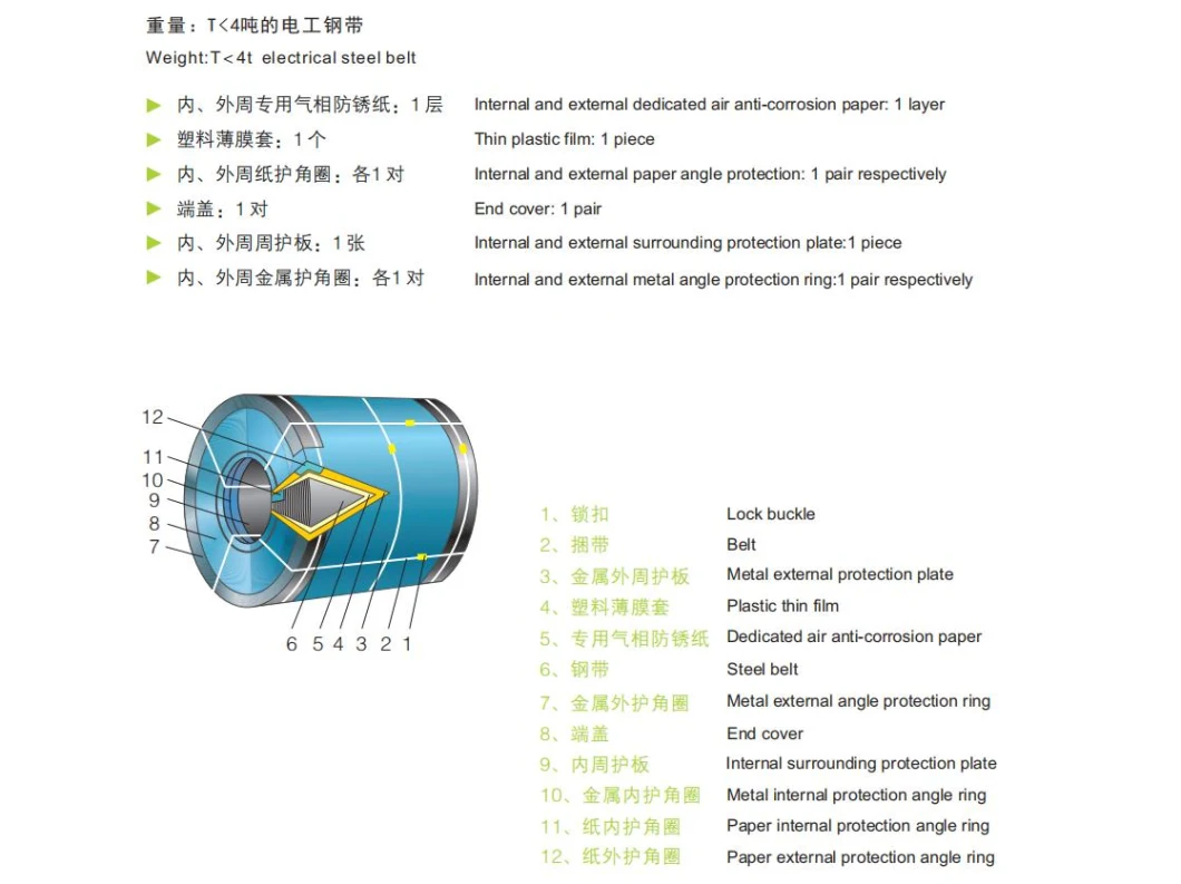 50W470 50W600 50W800 50W1300 Non Oriented and Grain Oriented Cold Rolled Magnetic Induction Electrical Silicon Steel Coil Silicon Strip