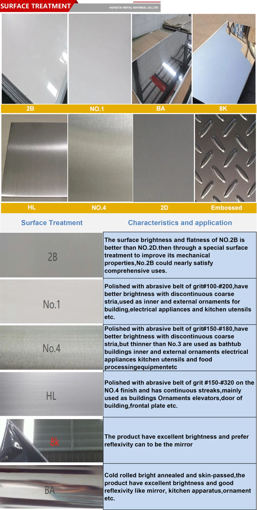 Factory Spot Cold/Hot Rolled 201 304 321 304L 310S 316L 904L Duplex 2205 2507 Monel Stainless Steel Plate Sheet with 2b/No. 1/Hl/No. 4/8K Finish