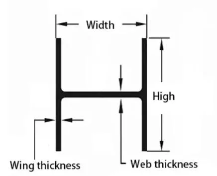 High Quality Grade 201 304 316 Stainless Steel H Channel Price