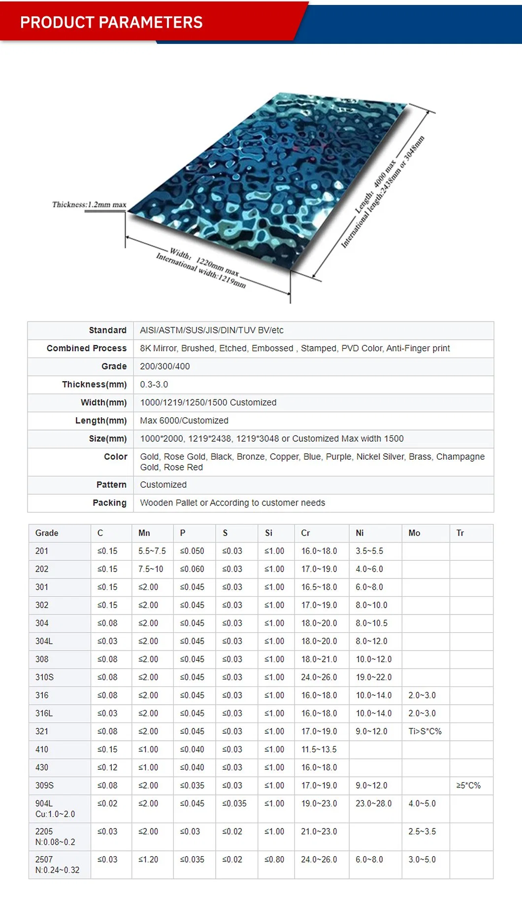 Color Decorative 1.0mm 2.0mm Thick Stainless Steel Sheet