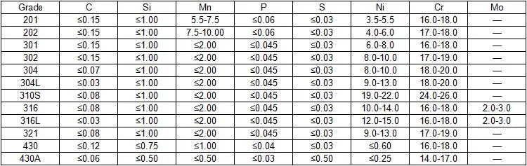 420 410 J4 304 J1 Grade Stainless Steel Coil 1mm Steel Strip