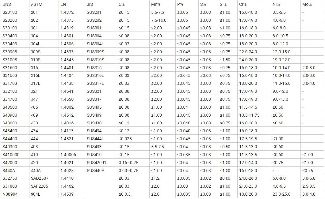 ASTM JIS SUS 201 202 301 304 304L 316 316L 310 410 430 Stainless Steel Sheet/Plate/Coil/Roll 0.1mm~50mm