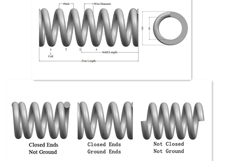 Factory Manufacture Customized Various Small Stainless Steel Heavy Duty Compression Springs