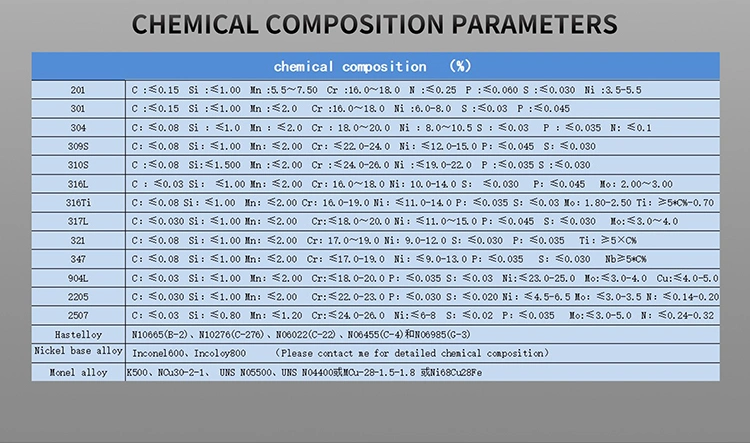 Factory Wholesale High Quality 201 202 301 430 304 316 316L 310 Stainless Steel Plate/Sheet