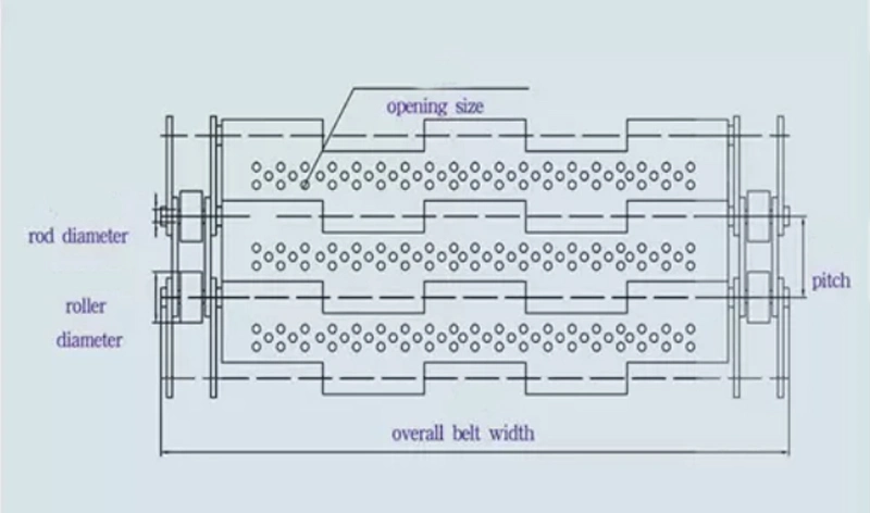 Food Industry Washinig/Drying/Fring/ Frozen/Stainless Steel 304 Wire Mesh Conveyor Belt in Industrial Belt