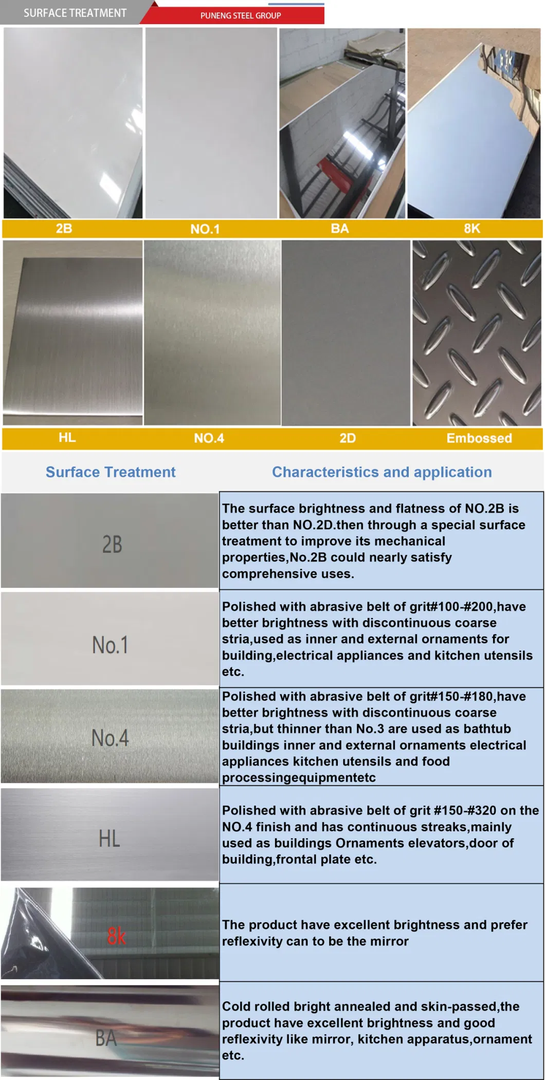 ASTM/JIS 201 202 304 316 430 2b Ba Hot/Cold Rolled 0.3-3mm Tisco Ss Iron Stainless Steel Plate/Strip/Coil for Building Material