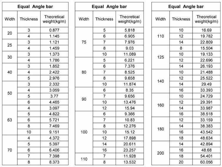 200 300 400 Series Stainless Steel Coils/Plates/Sheets/Strips/Bar Angle Steel Bar Price