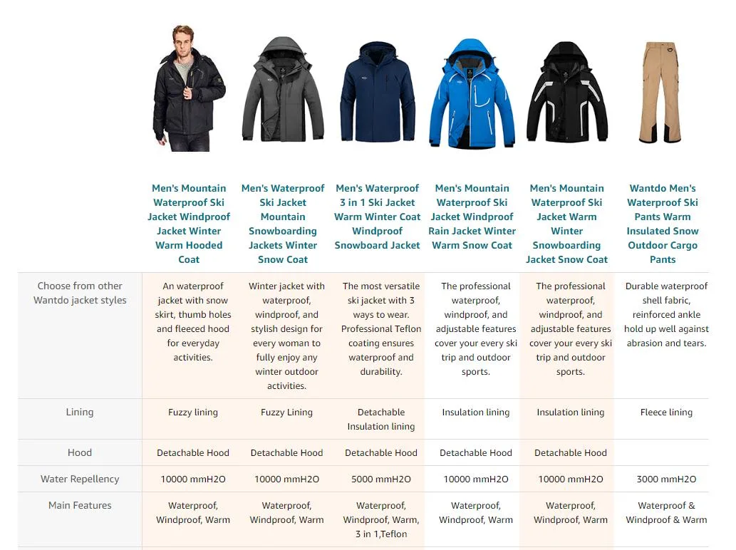 Men&prime;s 3 in 1 Waterproof Ski Jacket Warm Winter Snow Coat Puffer Rain Jacket