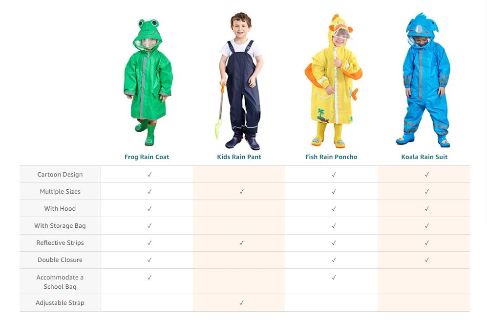 Rain Poncho Kids, Toddler Poncho with Hood, waterproof Rain Jacket Coat, 3D Cartoon Children Rainwear for Girl Boy