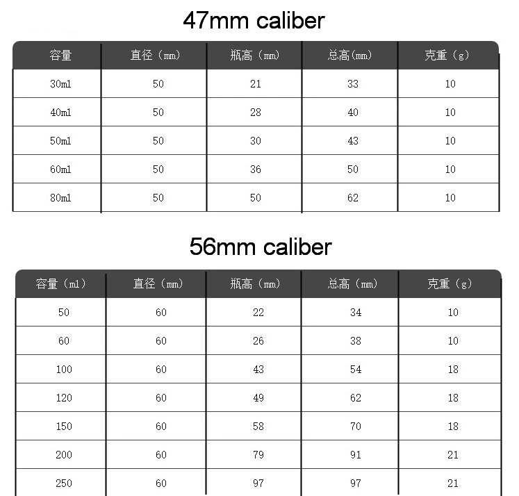 Food Grade Pet Clear Plastic Packaging Jar Large Calibre 47mm/56mm/68mm/83mm/89mm Plastic Container