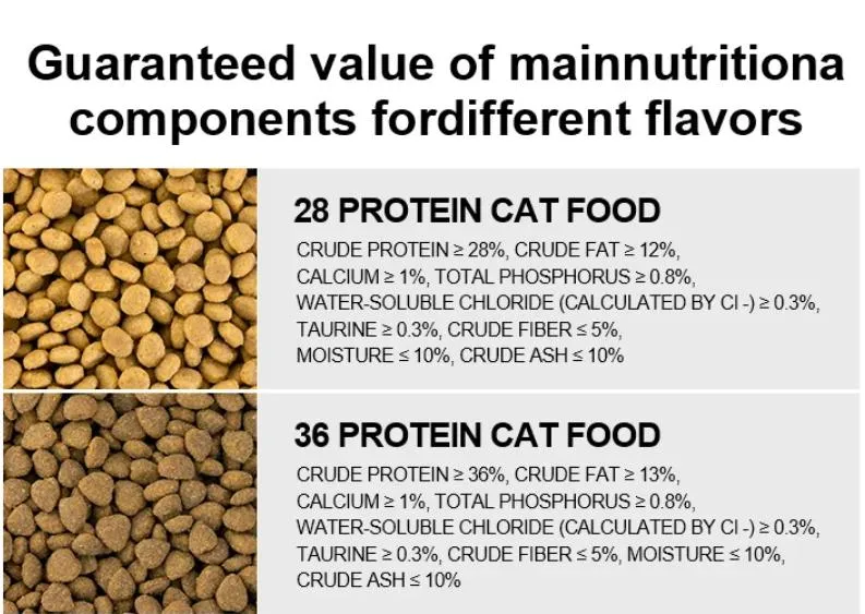 Chinese OEM Cat Food Factory Good Price Nutrition Balance High Quality Round Fish Flavor Pet Cat Dry Food Main Food