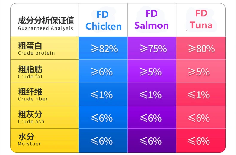 Freeze Dried Duck Neck/Fd Duck Neck/Pet Food/Dog Food/Cat Food