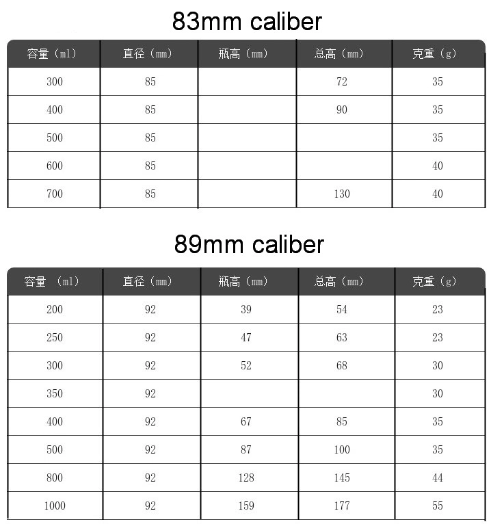 Food Grade Pet Clear Plastic Packaging Jar Large Calibre 47mm/56mm/68mm/83mm/89mm Plastic Container