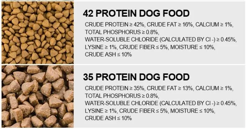 OEM ODM High Quality Duck Flavors Dry Pet Dog Food