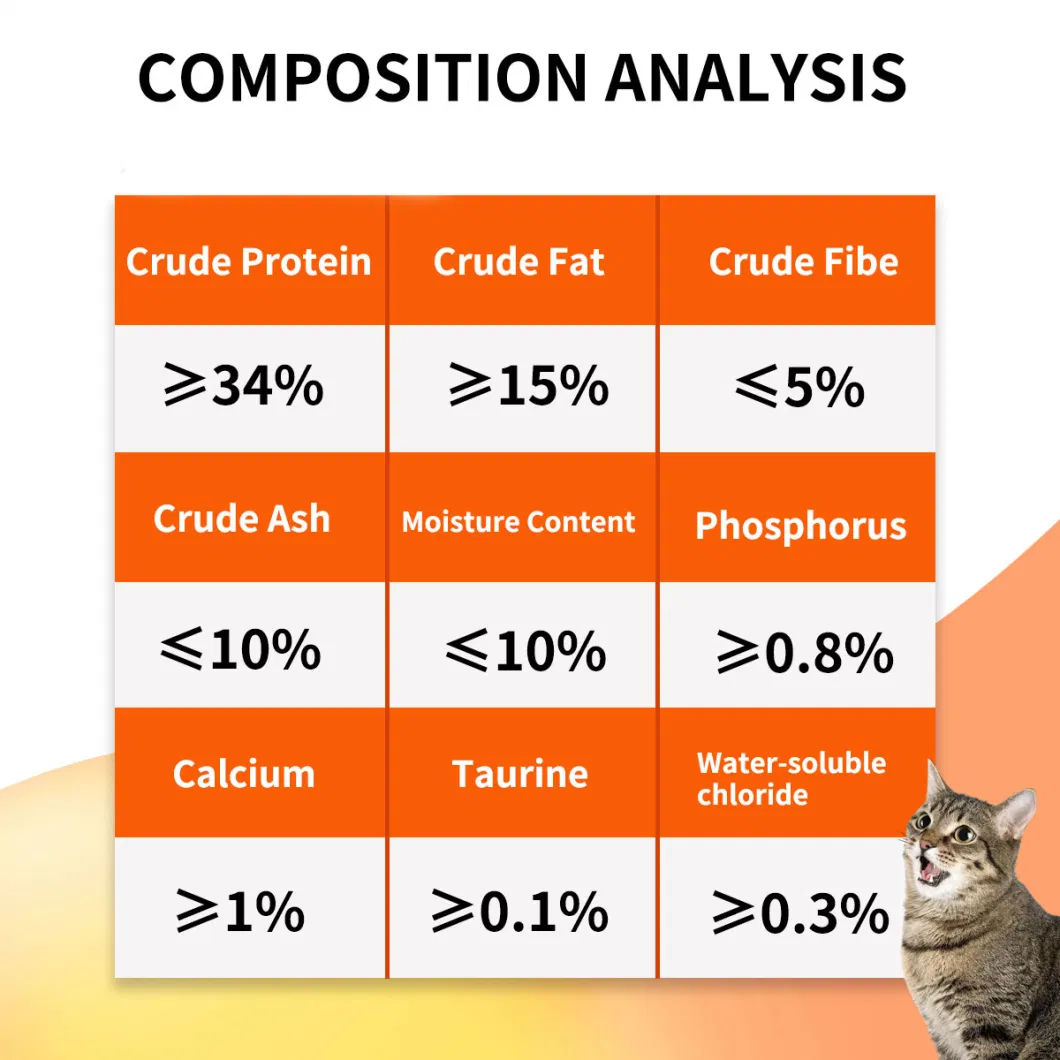 Hot Selling Healthy Cat Food and Pet Food in China