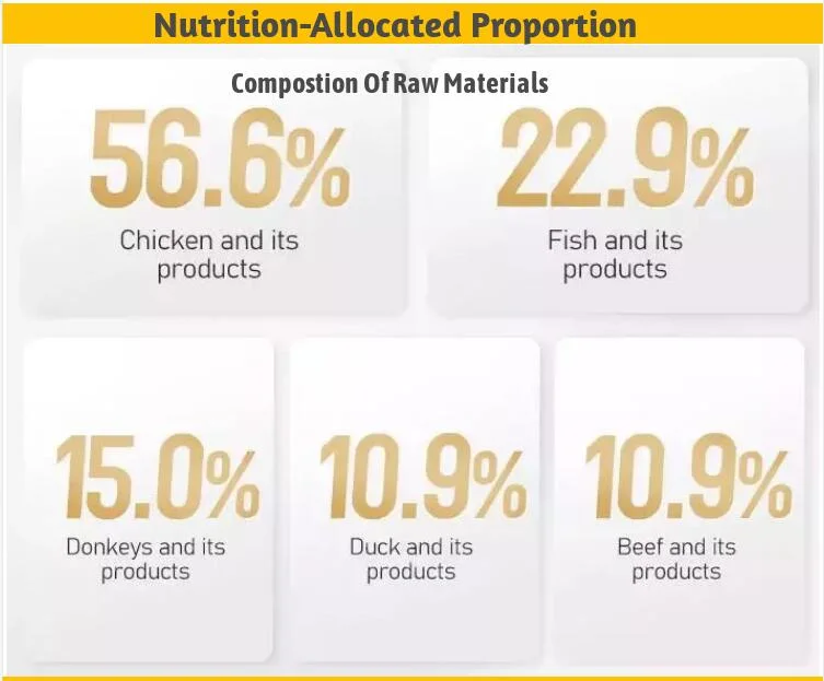 High Protein Chicken/Beef/Lamb Dried Sausage Dog Treats