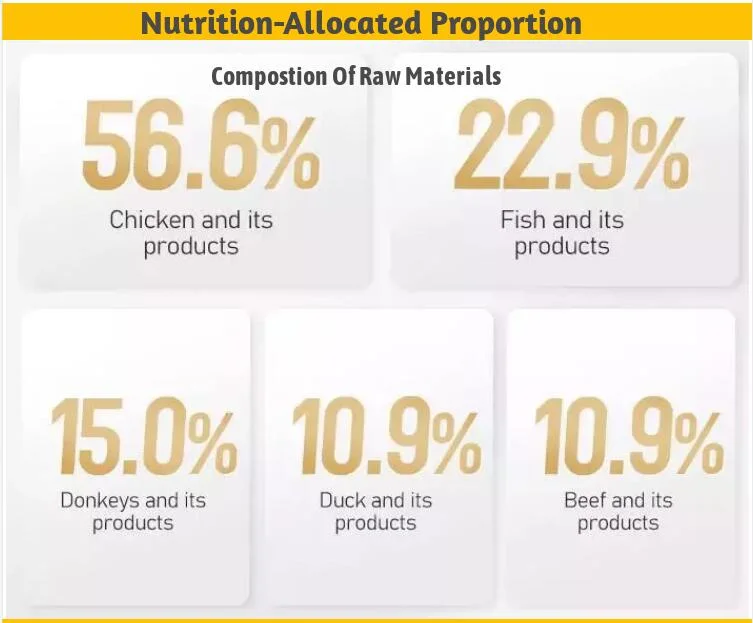 Freeze-Dried Chicken Breast Pet Food Treats Stable Shelf Life