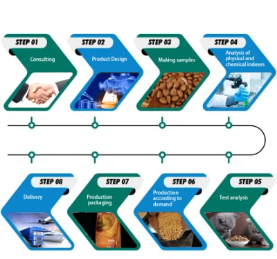 OEM ODM sicuro sano organico 100% alimenti naturali per animali domestici