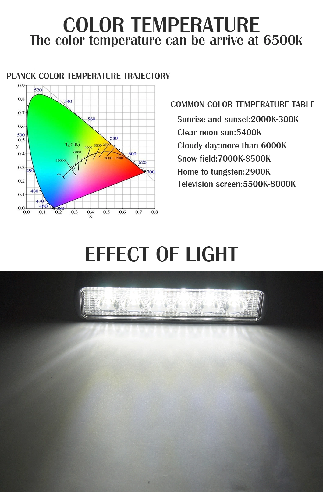 White Low Profile LED Driving Light Bar for Tractor, off-Road