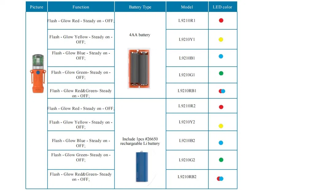 High Visible LED Flashing and Steady Multifunction Eflare Safety Beacon