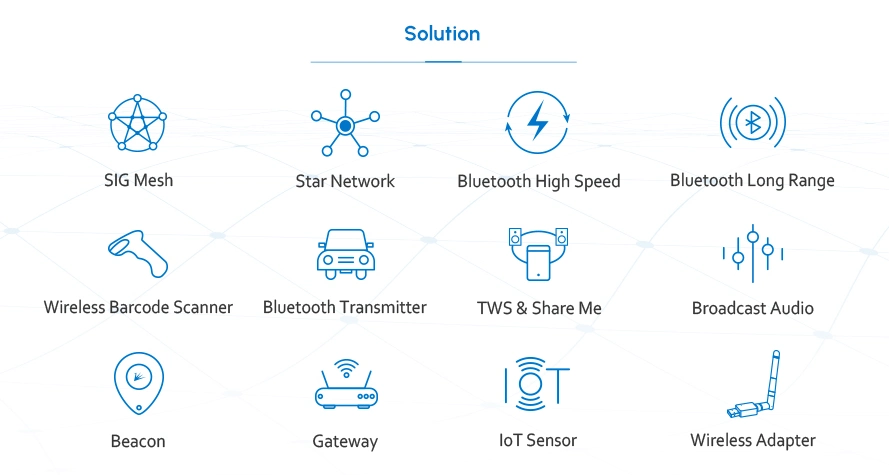 Feasycom Bluetooth 5.1 Real-Time Beacon Wall-Mounted Temperature and Humidity Sensor with Push Button and LED Status Light