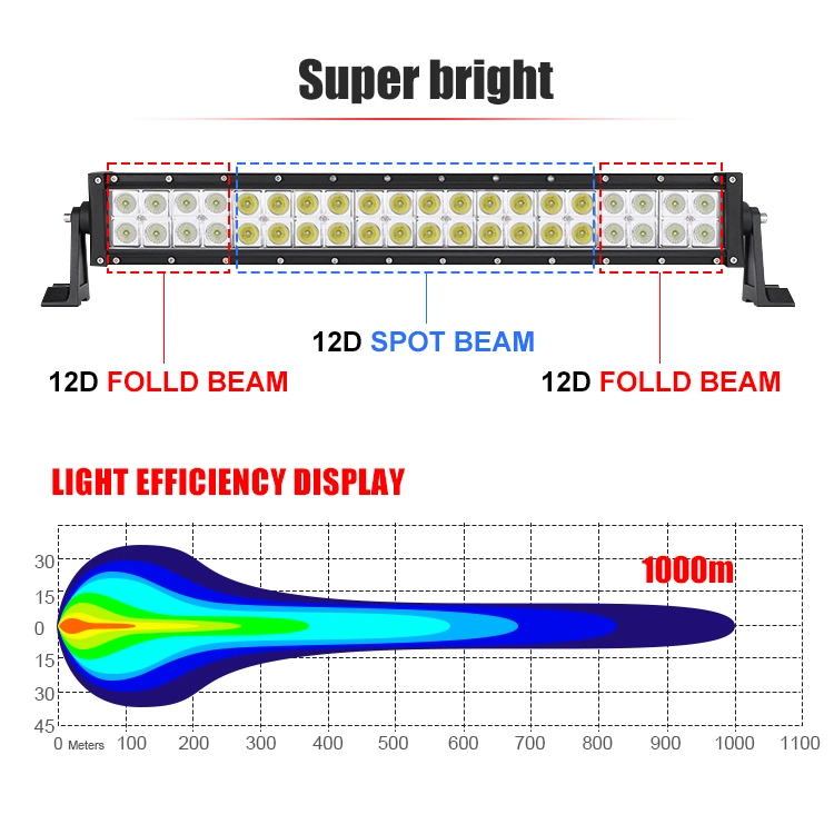 300W LED Light Bars 6D Double Row Barras for Truck off Road Lights Dual Row