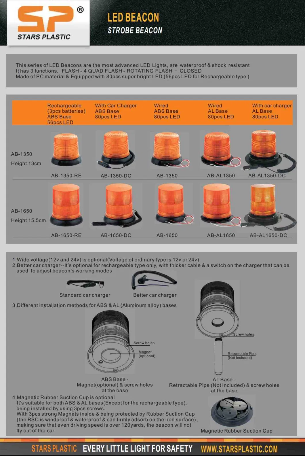 LED Beacon Light