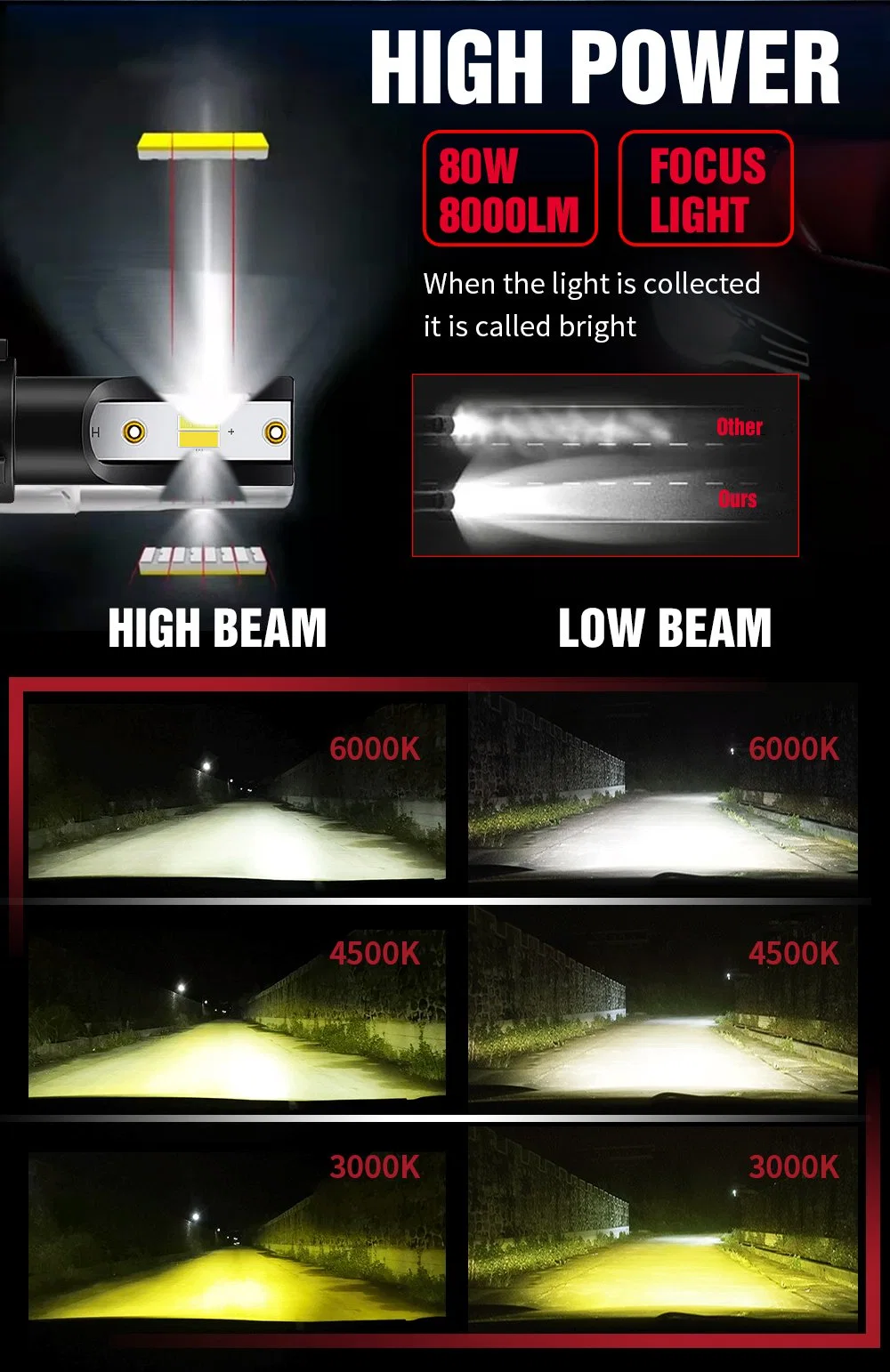 80W 8000lm Tricolor LED H4 H7 H11 Hb3 Hb4 H1 H3 High Low Beam 3000K 4300K 6000K LED Car Headlight Canbus