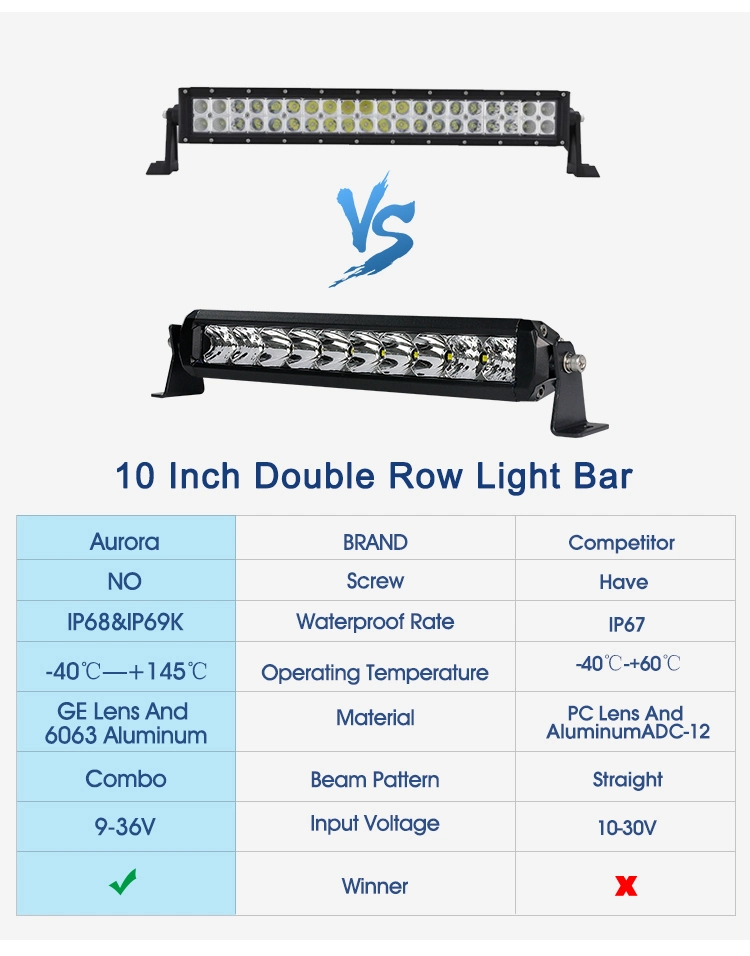 Emark DOT SAE 20 Inch LED Light Bars