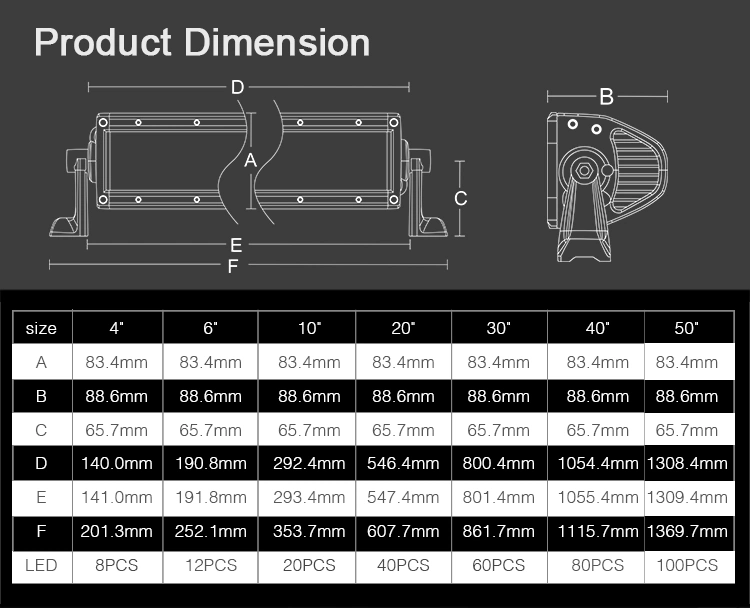 Aurora Scene Light Bar 120 Degree Beam Angle LED Light Bar