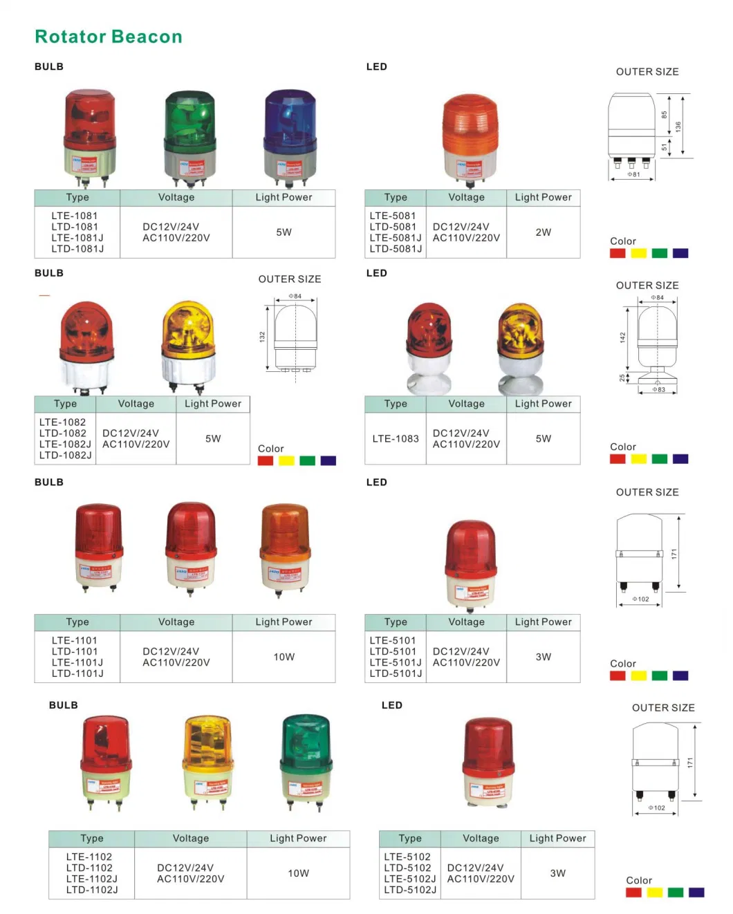 AC/DC12V 24V LED Rotate Flashing Warning Light Beacon Vehicle Lamp