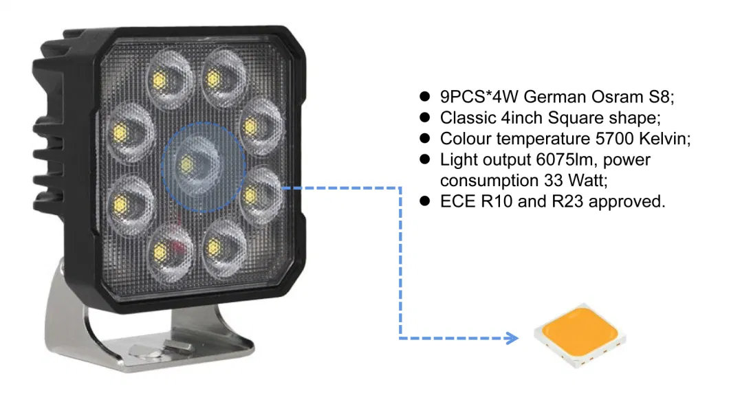 36W 4inch Square Flood/Spot Osram LED Working Light for Agriculture Forestry Tractor