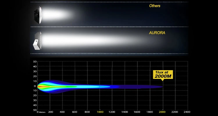 Aurora Long Distance Round Laser Light Bar