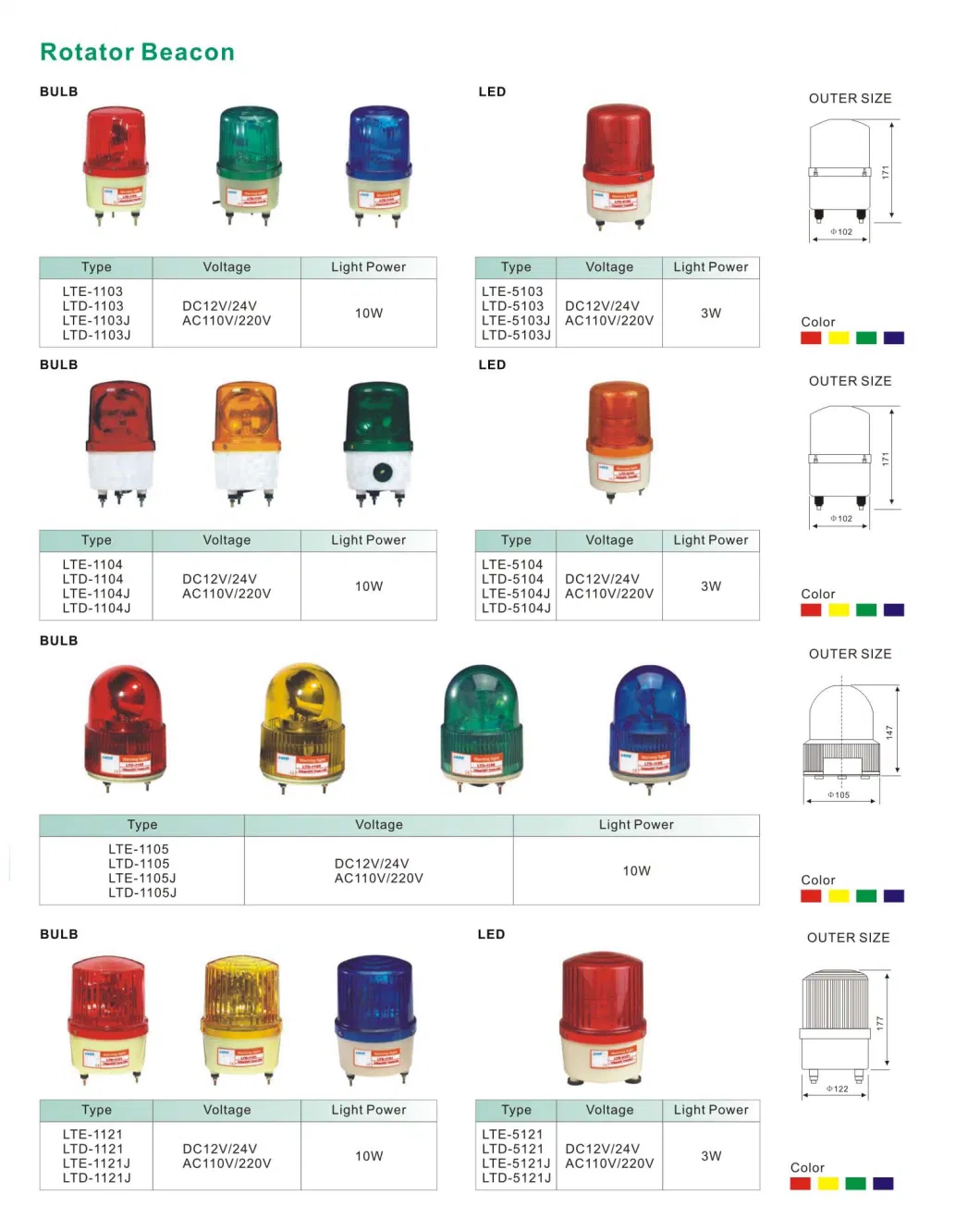 AC/DC12V 24V LED Rotate Flashing Warning Light Beacon Vehicle Lamp