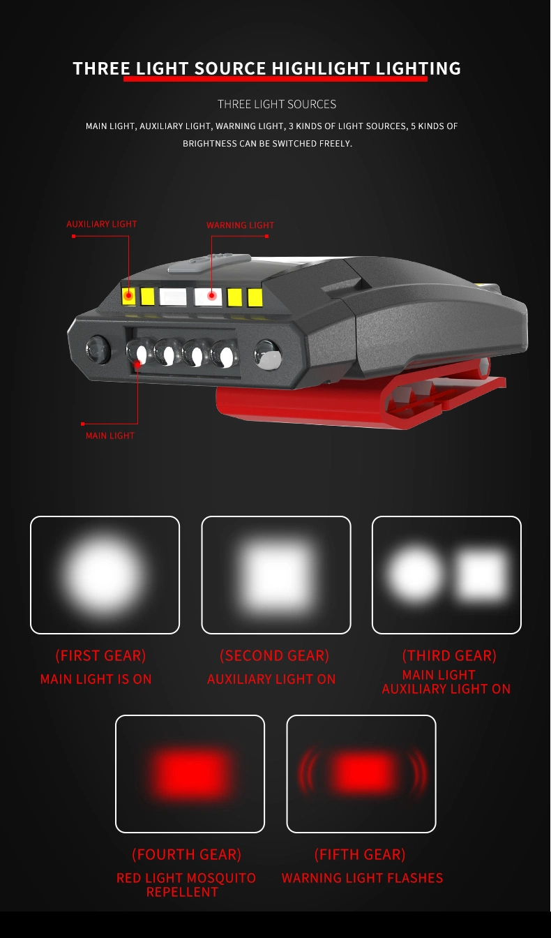 Multifunctional Induction Headlight Built-in 2000mAh USB Charging Mini Headlamp 5 Modes Sensor Hat Light