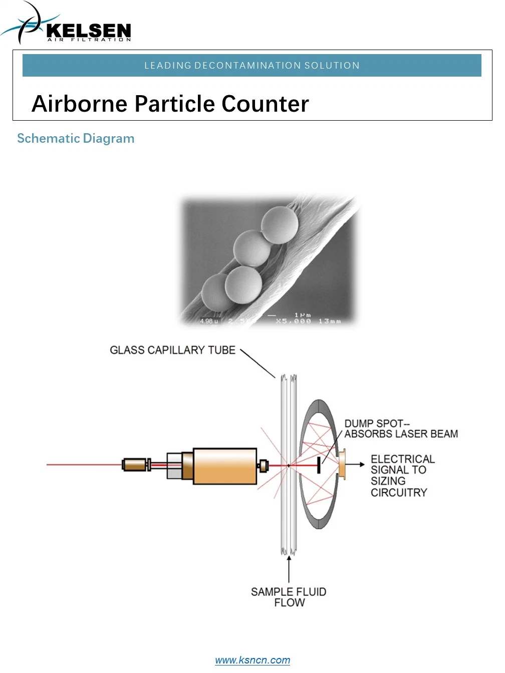 Versatile Portable Laser Airborne Particle Counter