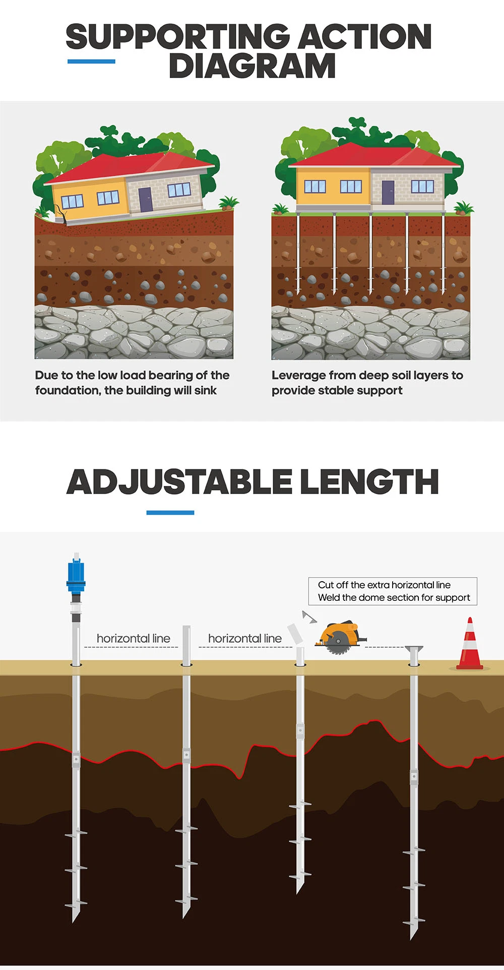 Innovative Helical Pile for High Voltage Tower Pile Foundation with ISO (YAH-80)