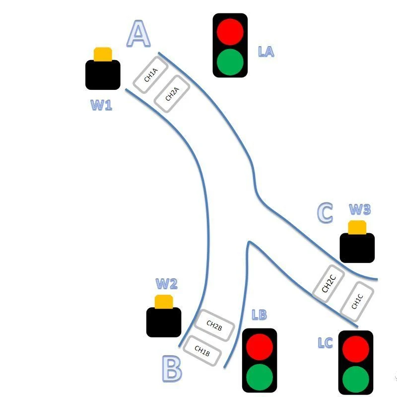 Warning Signal Vehicle LED Traffic Light Used for Garage Door