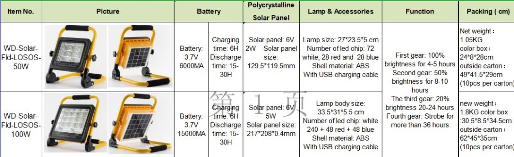 USB Charging Cable Camping Garden Solar Light Yard Traffic Warning Fishing Portable Convenient Using IP65 Solar Flood Light