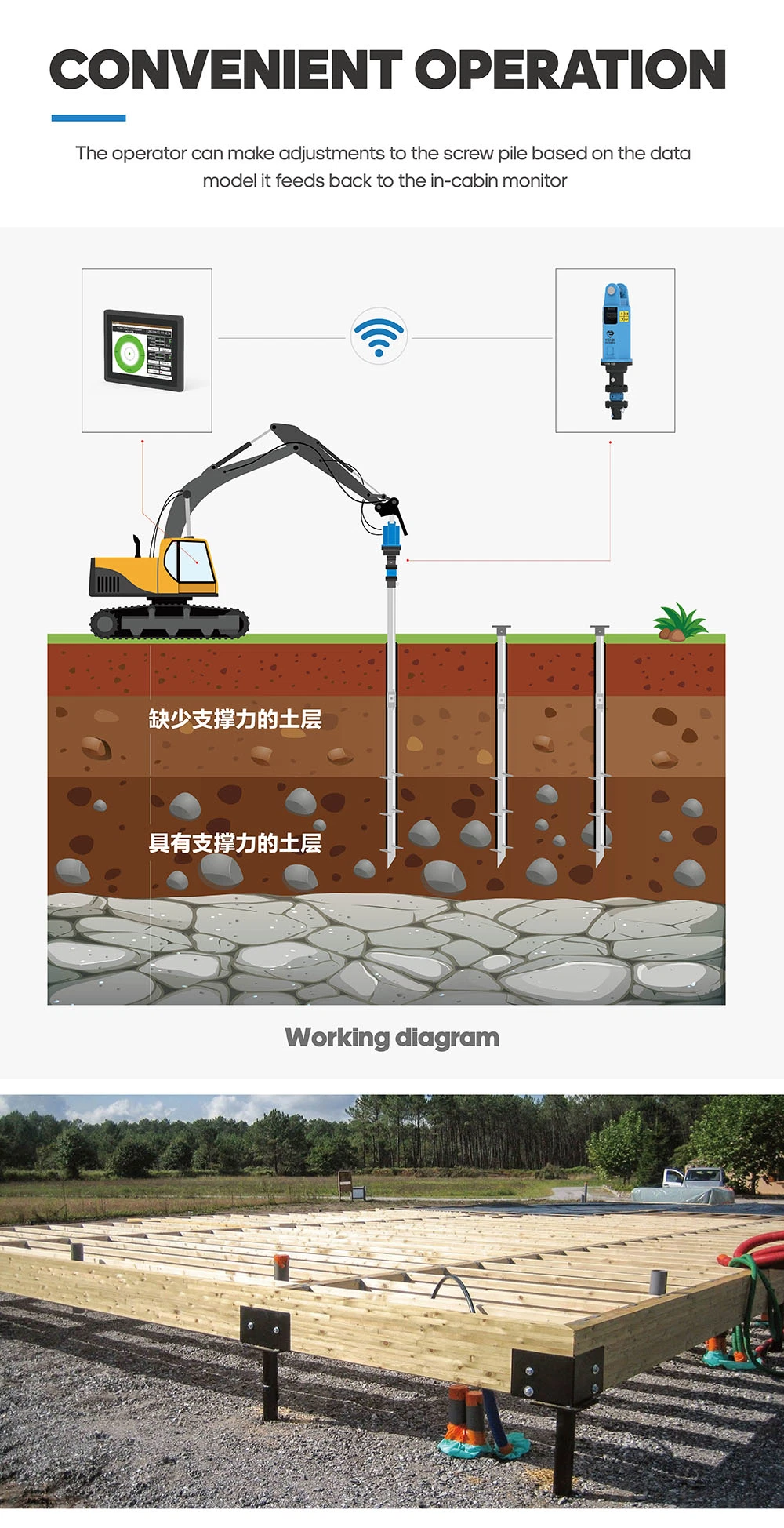 Innovative Helical Pile for High Voltage Tower Pile Foundation with ISO (YAH-80)