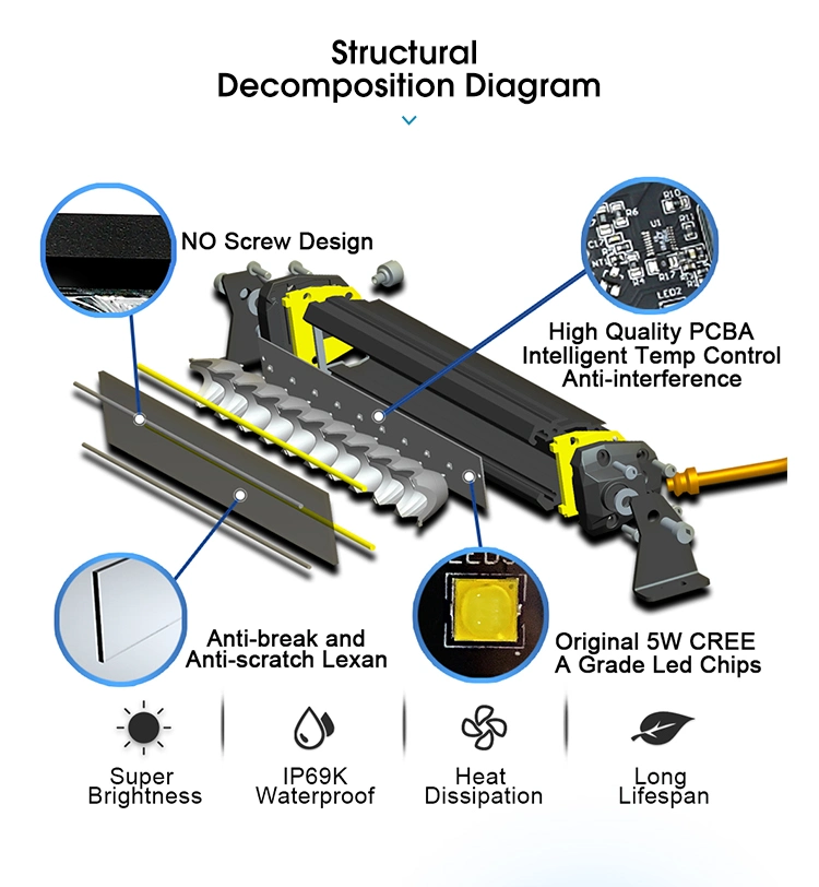 Wholesale No Screw Single Row LED Light Bar